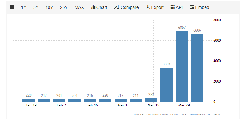 us jobless claims march 2020